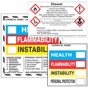 Right To Know and GHS Labels